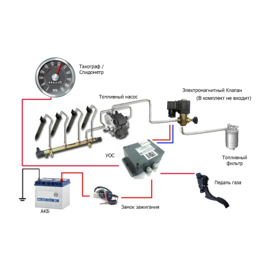 Устройство ограничения скорости «Надежный контроль 80» + переходник  ГАЗ 3309_1